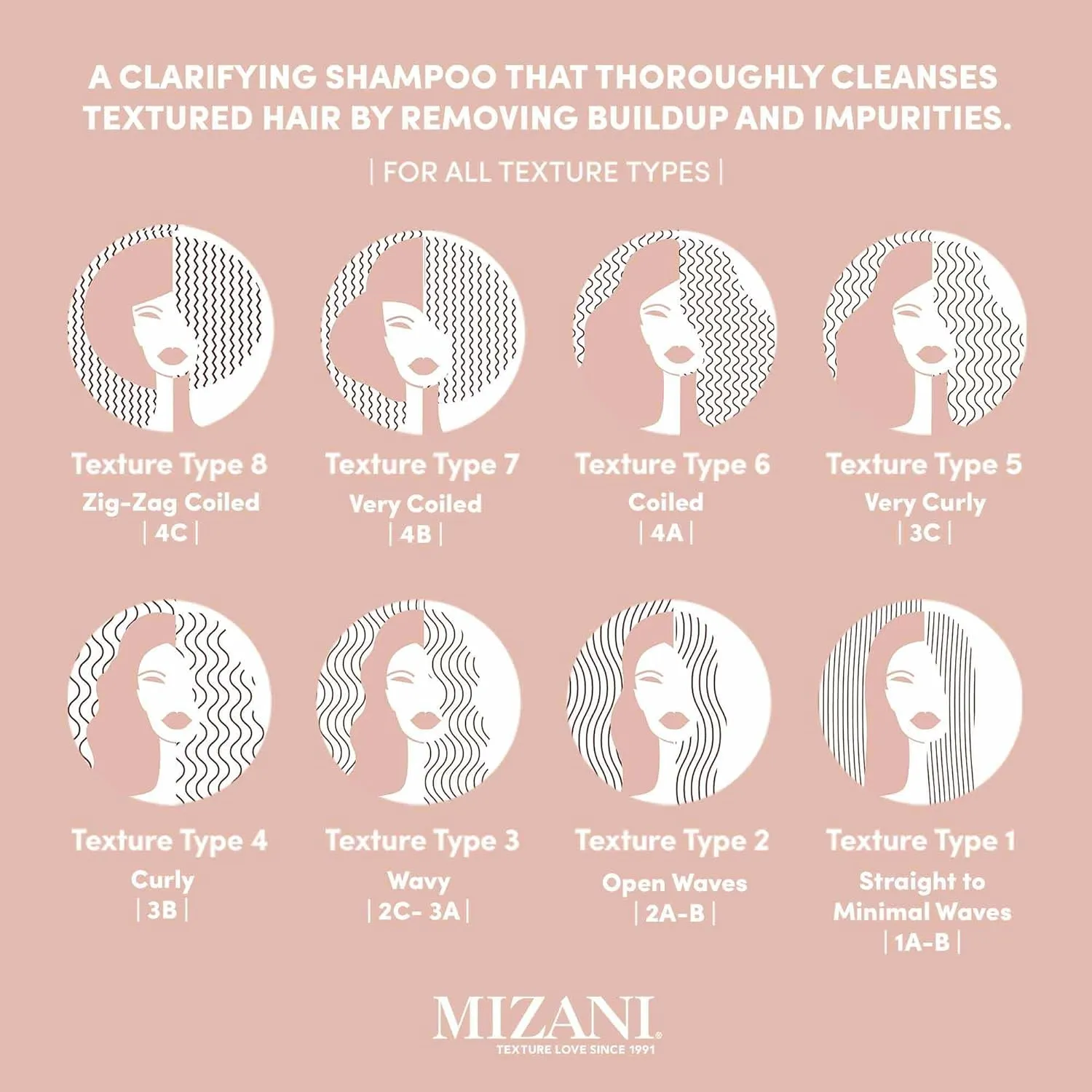 Mizani Moisture Fusion Gentle Clarifying Shampoo